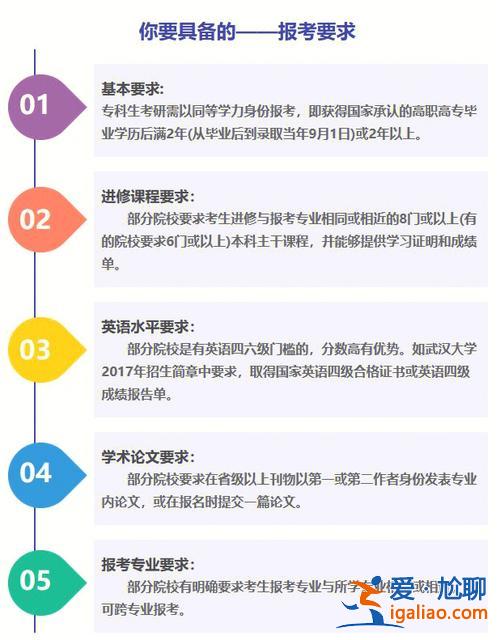 怎么通过自学提升学历考研(只有大学结业证书如何考研)？