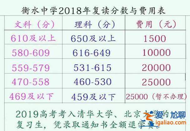 小升学率(小168复读班升学率怎么样)？