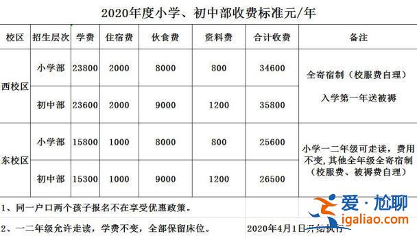 民办寄宿中学升学率排名？寄宿初中学校学费排名？