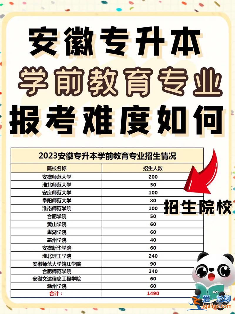 学前教育专升本报名，山东学前教育专升夲23年报考人数？