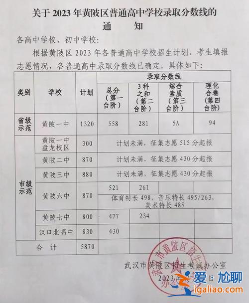 武汉蔡甸区高中升学率排行 蔡甸区实验中学2024分数线？