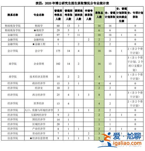 博士升学率多少合适高中？考博的录取比例一般有多少？