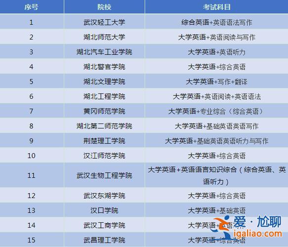 专升本国际贸易专业？专科英语专业升本可以选哪些专业？
