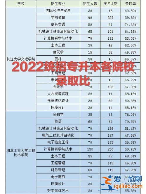 上海全日制专升本学校(请问上海地区有哪些院校有全日制专升本学院)？