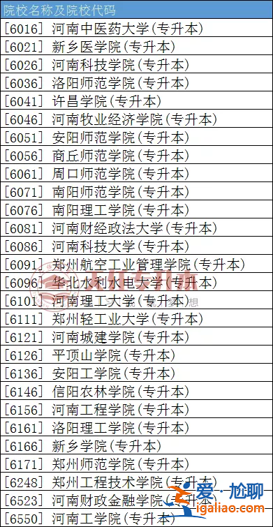 河南专升本二本院校 河南专升本能报考哪些学校一本，二本可以吗？