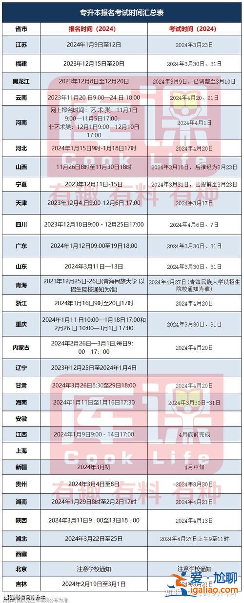 2019广东专升本考试时间？专升本考试时间2024年官网？