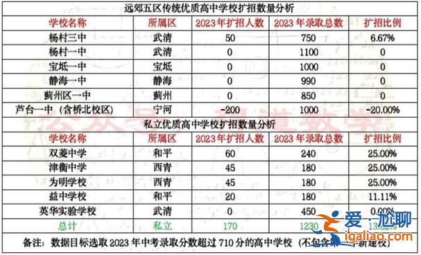 沈阳中高考升学政策最新？沈阳2023年普通高中扩招吗？