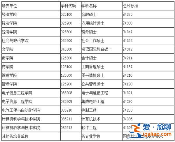 安徽大学2017年专升本，专升本考安徽大学研究生有机会吗？