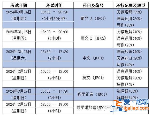 最近升学考试 2024年对口升学考试时间？