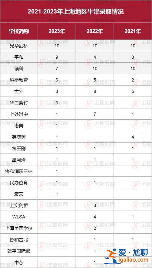 上海阳光中学升学率，谷城阳光学校中考升学率怎么样？