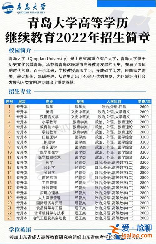 函授专升本报名(专升本函授本科如何取得学士学位)？