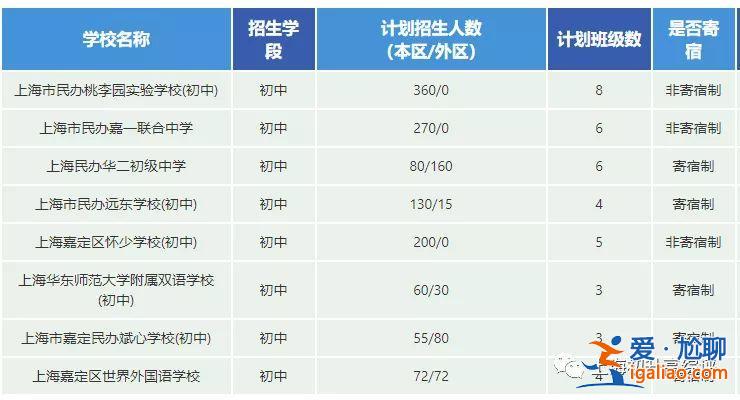 上外嘉定实验高中升学率 上外嘉定实验高中一本率2019？