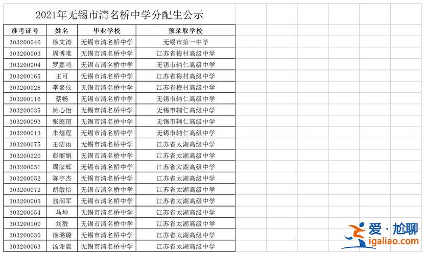 无锡清名桥中学升学率(清名桥中学怎么样)？