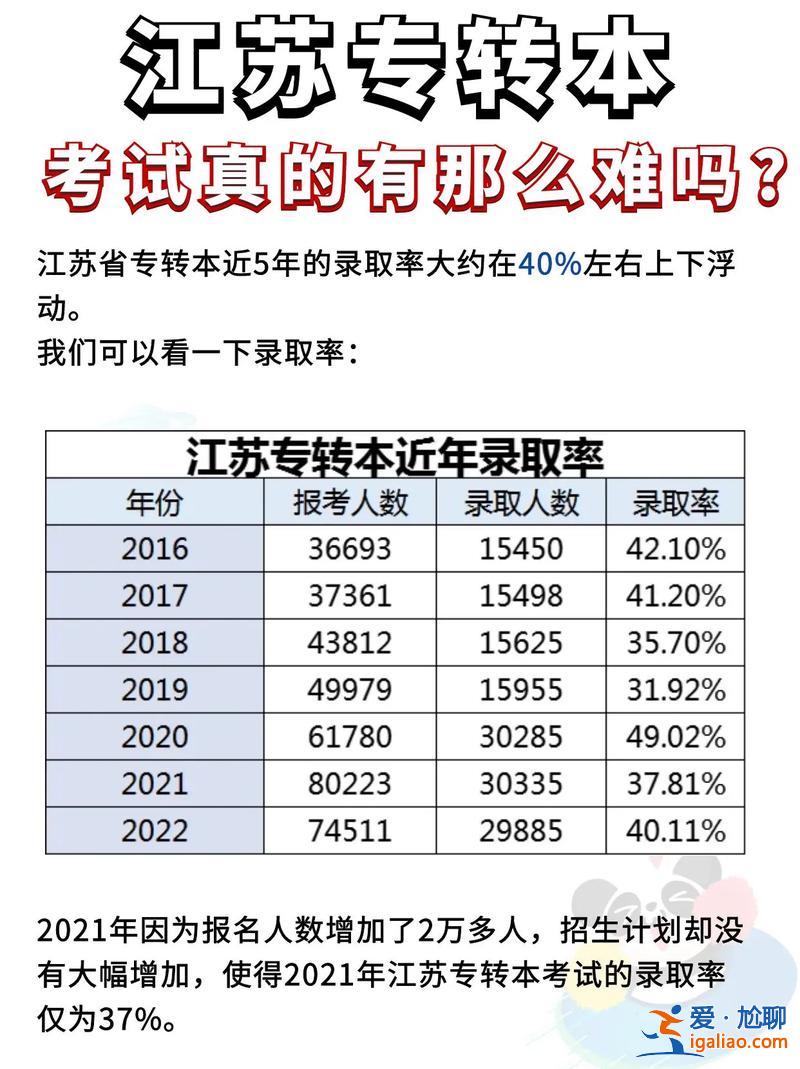 江苏专升本难吗 江苏省统招专升本通过率？