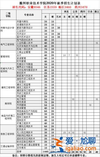 滁州职高提升学历学费多少 滁州职业技术学院学费一年多少？
