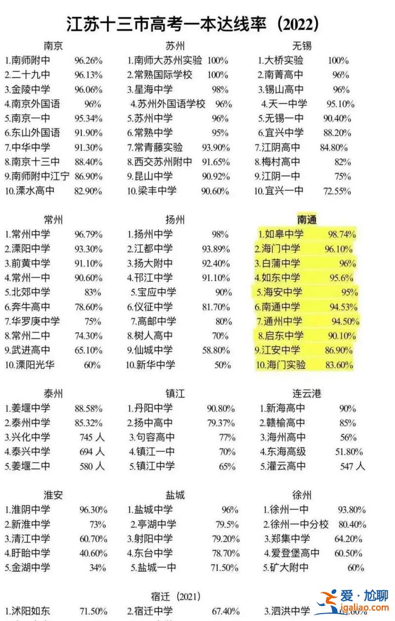 常熟兴隆中学升学率 常熟十大高中排名？