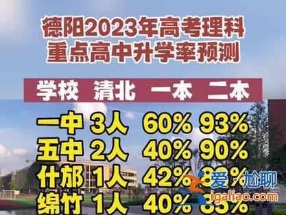 德阳高中升学排名榜？德阳中学排名全国第几？