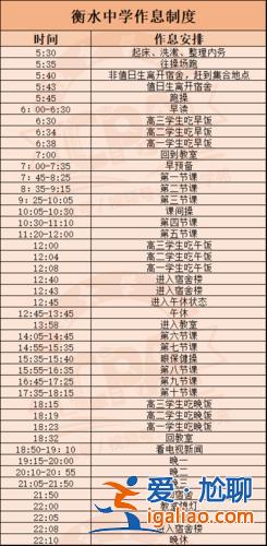 衡水中学的升学率 衡中升学率一般是多少？