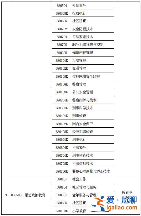 社会工作专升本，司法警官学院什么专业可以专升本？