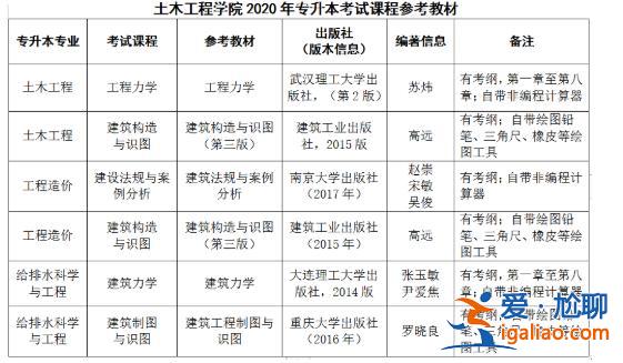 建筑工程专升本 建筑工程技术专升本考试科目？