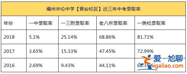 2019年学校升学率低？2019华伦中学升学率？