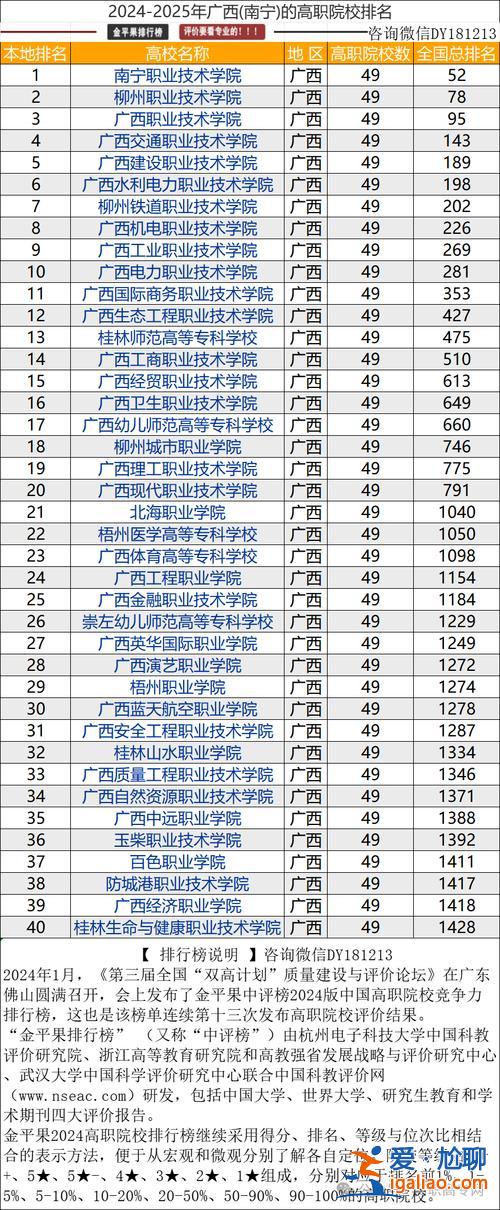 高考升学有哪些专业可以选 2024年对口招生本科有哪些？