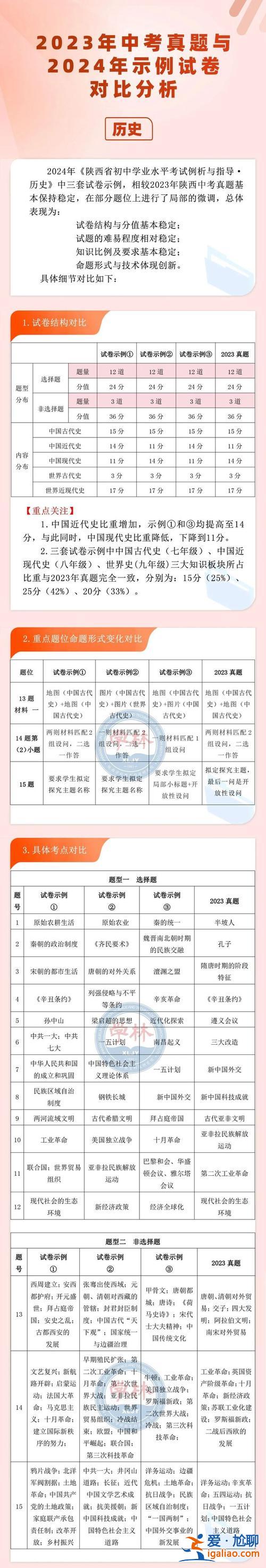 陕西中考升学率 历年排名(2019陕西中考录取率)？