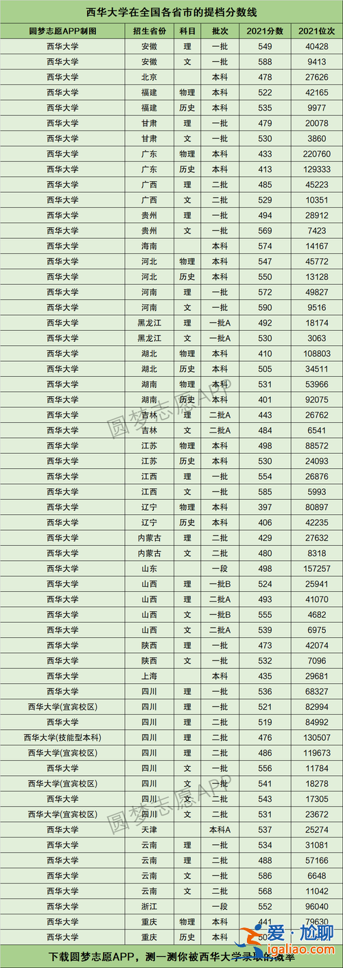 西华大学专升本，西华大学专升本2023年分数线？
