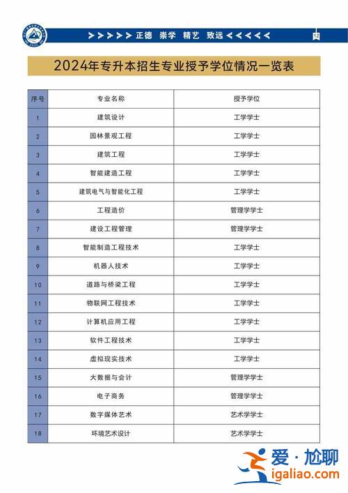 浙江专升本录取？2024浙江专升本录取院校公布时间？