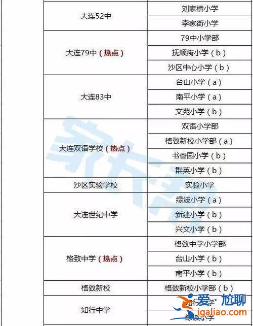 八中附中升学率 大连八中和辽附哪个好？