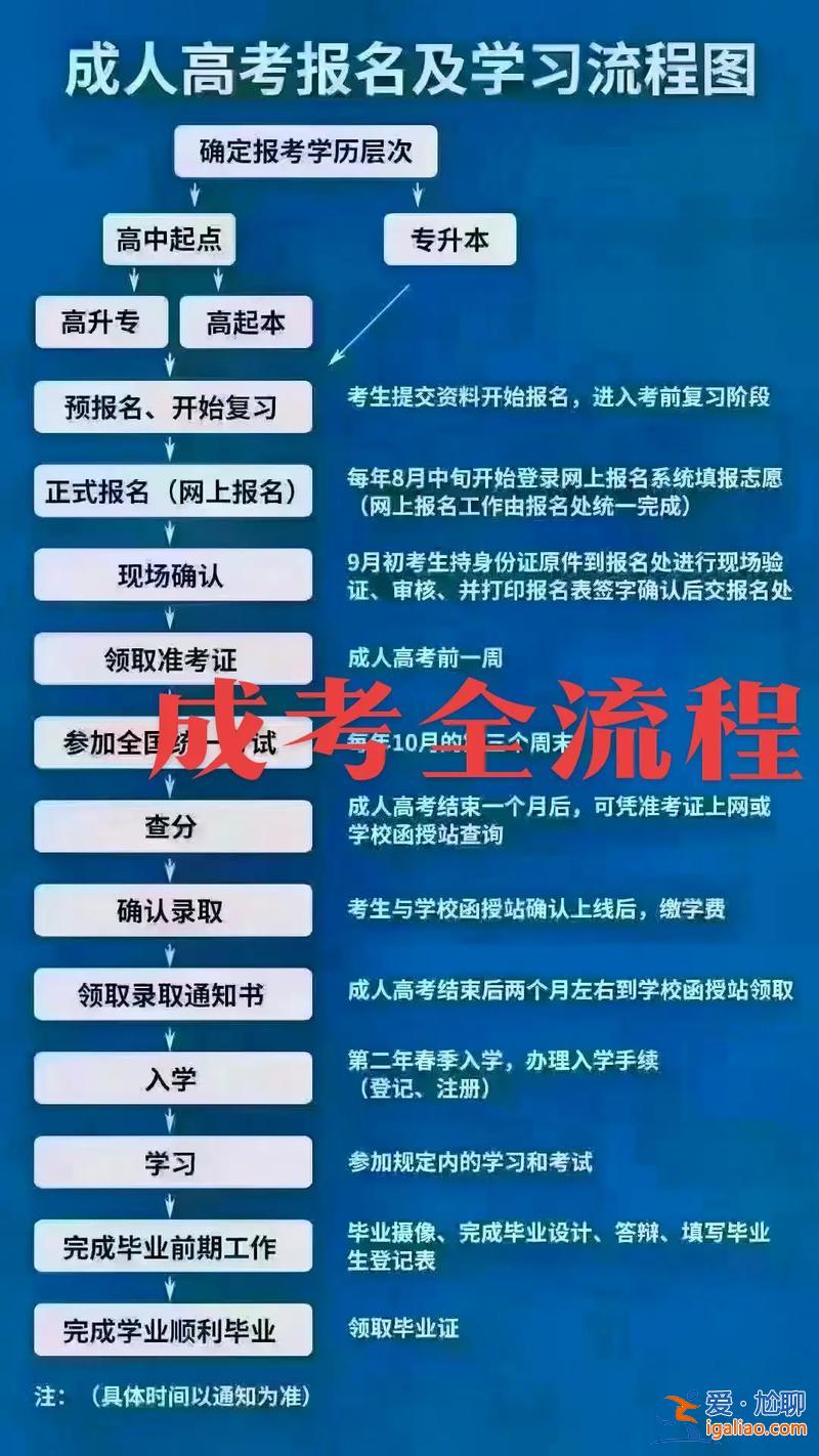 沙坪坝在职提升学历报名，怎么进行专升本学历提升？