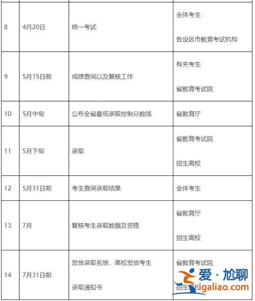 城市学院专升本(合肥城市学院专升本2023开学时间)？
