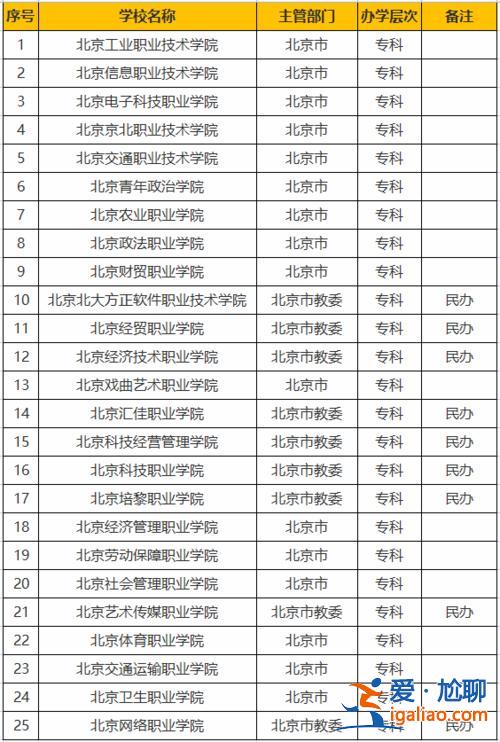 北京专升本大学？北京升本率高的专科学校？