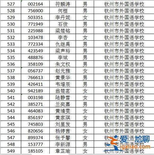 广西钦州中考升学率排名(钦州初中部哪个学校最好)？