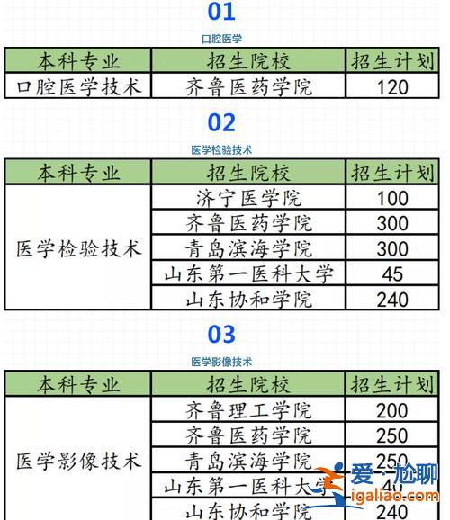 山东医学专升本？山东医学高等专科专升本的条件？