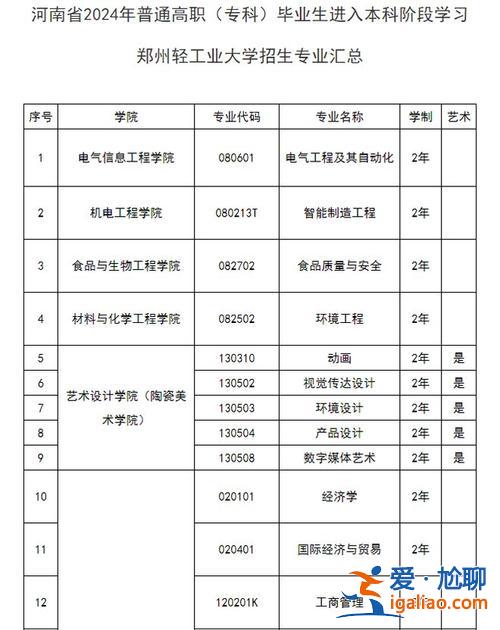 河南专升本管理学，2024河南管理学专升本的公办高校？