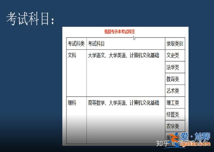 应届生专升本，大专生怎样专升本？