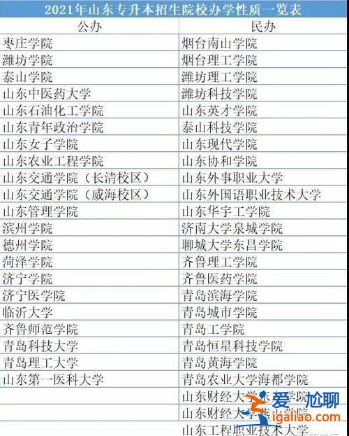 德州专升本？山东专升本学校有哪些？