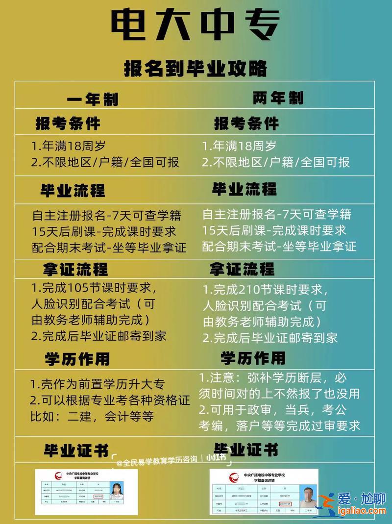 中专毕业如何提升学历 现在是中专学历，该如何再提高学历？