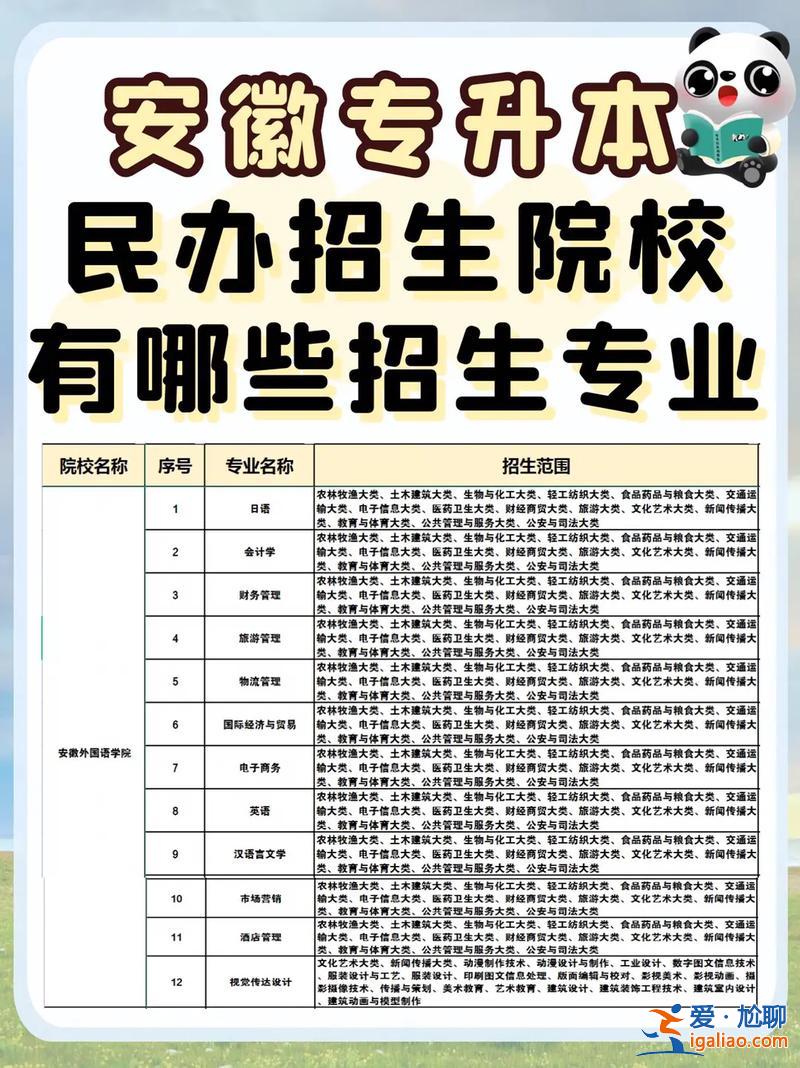 专升本招生院校 2023专转本民办院校有哪些？
