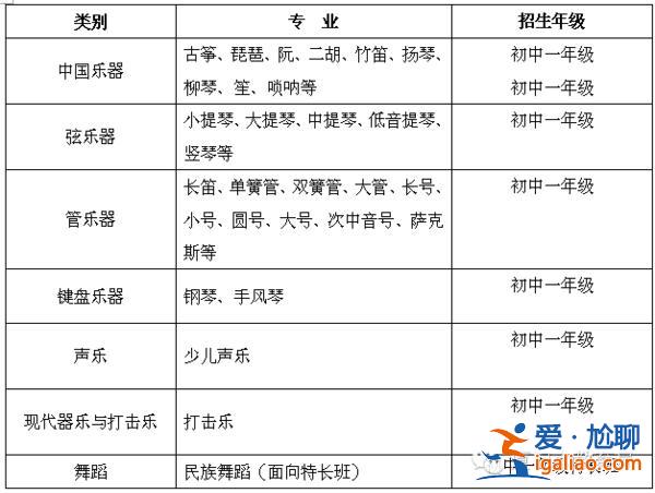 厦门音乐学校 升学率 厦门音乐学院是几本？