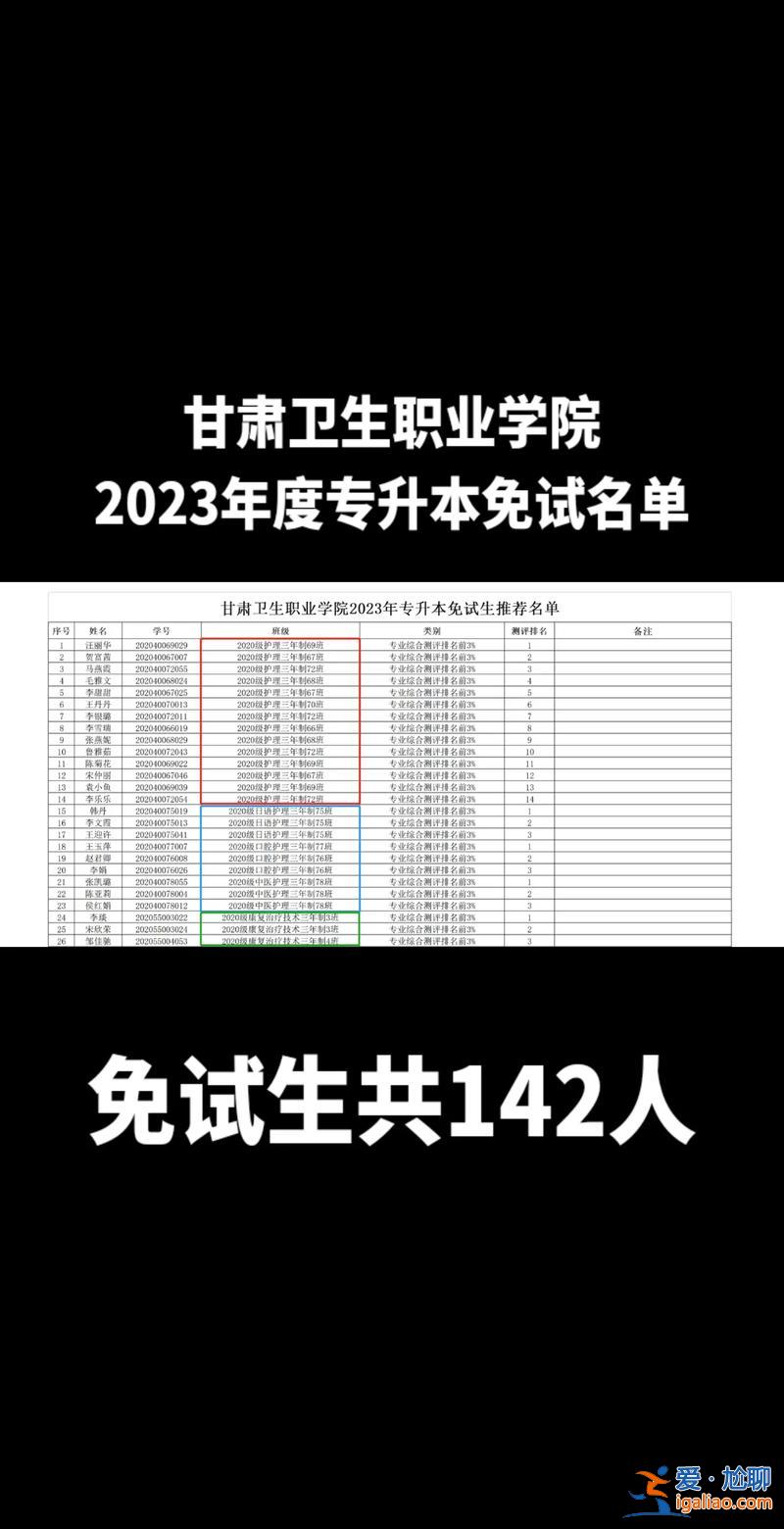 卫校专升本？卫校大专可以升本科吗？