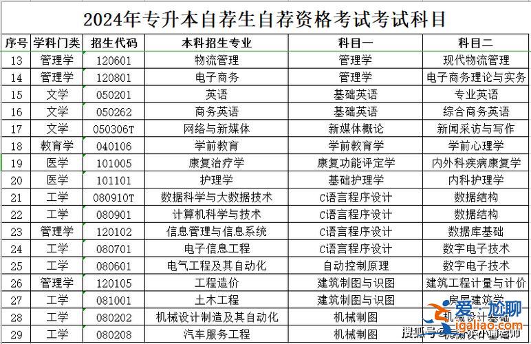 山东专升本网，山东专升本报名时间2024年？