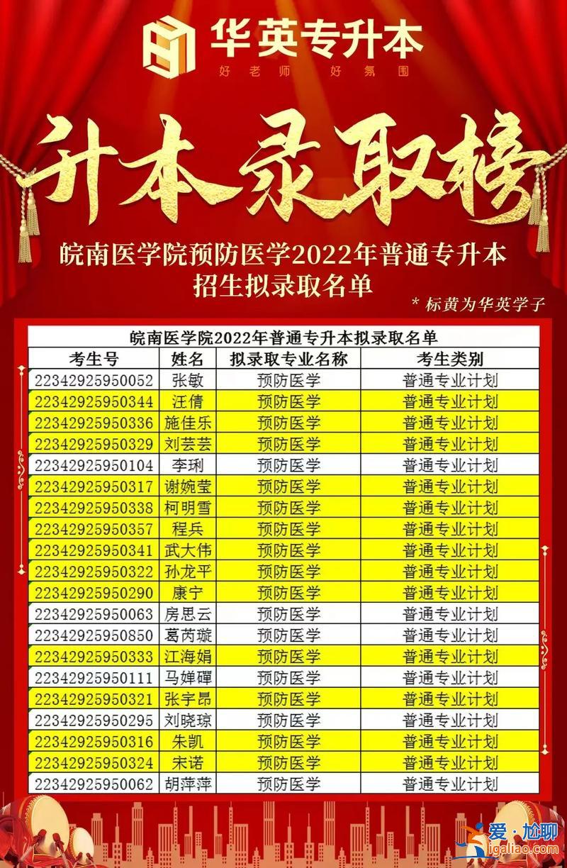 药学专业专升本(专科类的药学能升本吗)？