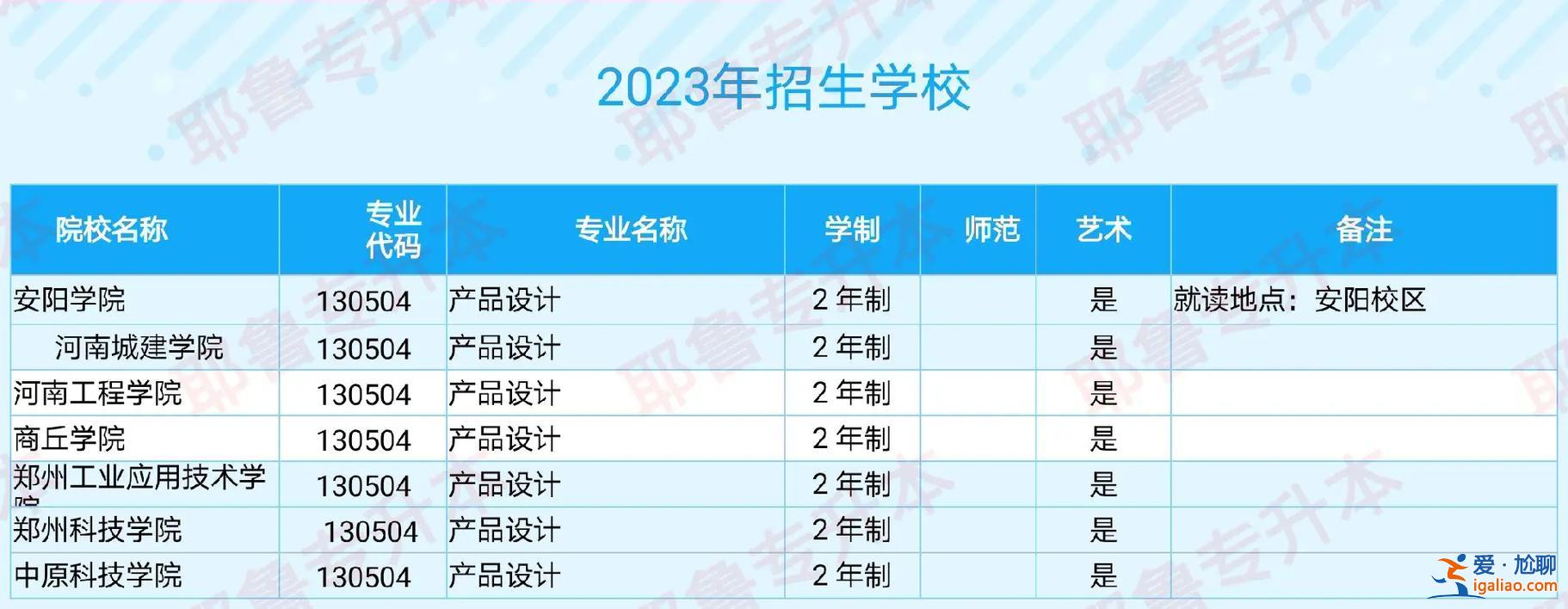 专升本招生学校，2023年专本连读有哪些学校？