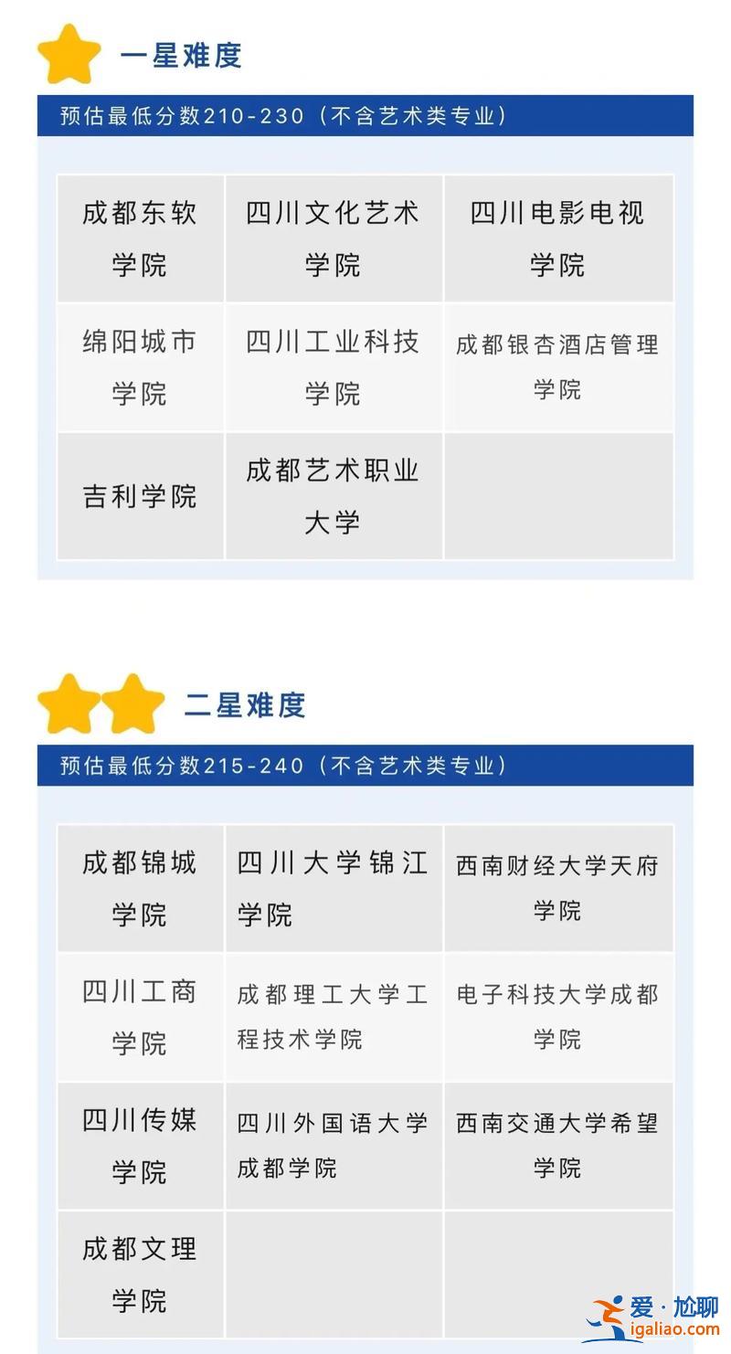 四川专升本大学，四川专升本的大学有哪些吗？