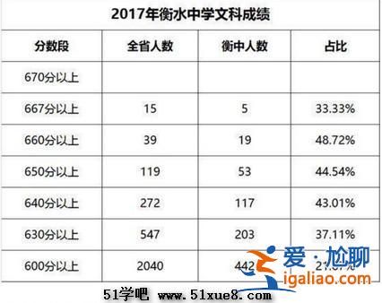 衡水安平中学升学率 衡水志臻中学高考升学率？