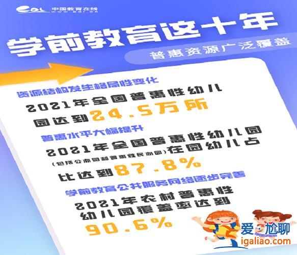 提升学前教育普惠 学前教育普及普惠的发展成果和成就？