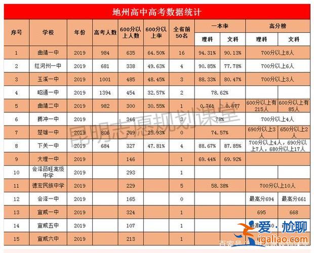 高考升学率排名，高考多少分算是中等生？