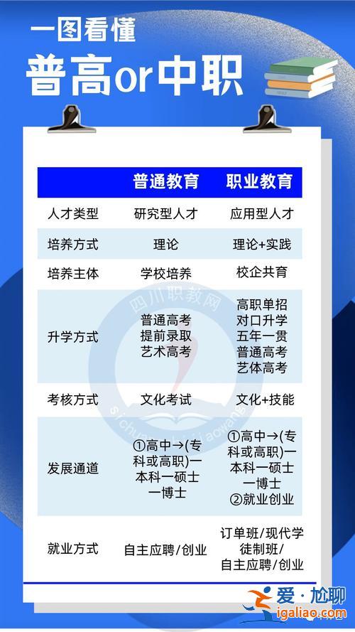 中职生就业与升学并重吗，中职院校与普通高中有什么不同？